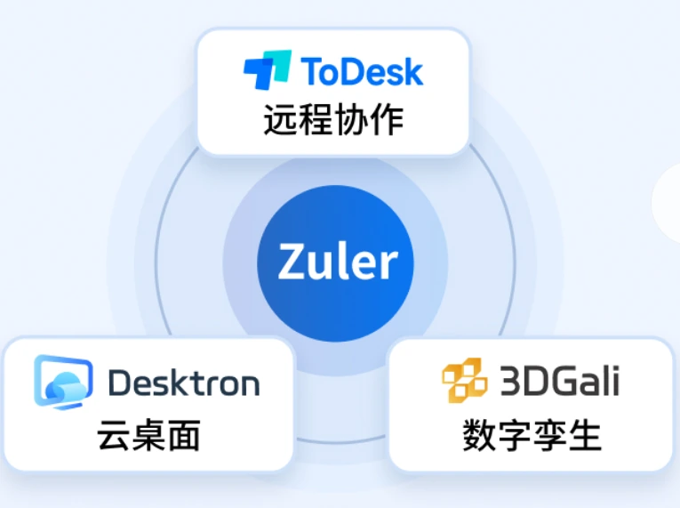 ToDesk防火墙设置与展柜光束放行